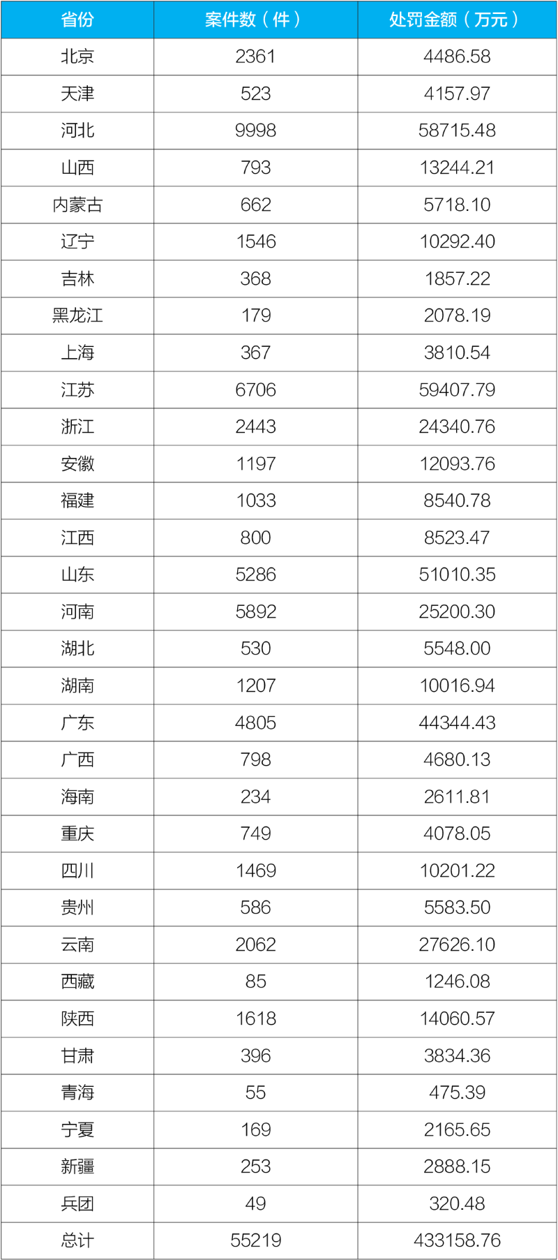 生态环境部通报执行情况